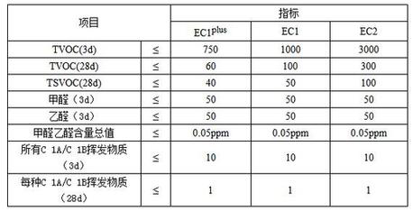 pg电子娱乐平台 这几大防水涂料权威环保认证，你搞清楚了吗？