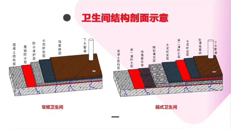 pg电子官网 卫生间漏水怎么办？箱式卫生间拆除砖维修说明