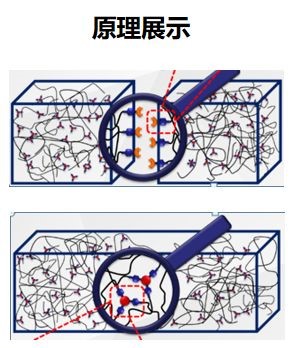 发愁家装防水涂料怎么选？pg电子官网防水涂料能帮你.jpg