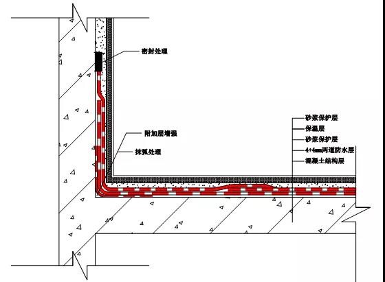 屋顶漏水怎么办？如何进行屋顶漏水补漏？pg电子官网教你找准漏水原因