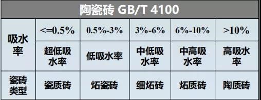 瓷砖胶怎么贴才不掉砖？pg电子官网教你“流行贴砖法”省事无烦恼