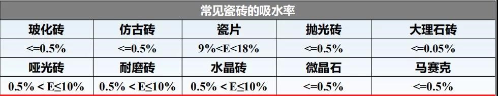 瓷砖胶怎么贴才不掉砖？pg电子官网教你“流行贴砖法”省事无烦恼