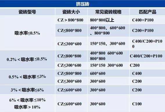 瓷砖胶怎么贴才不掉砖？pg电子官网教你“流行贴砖法”省事无烦恼