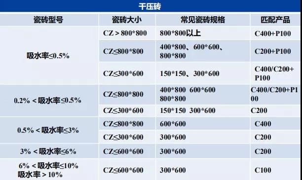 瓷砖胶怎么贴才不掉砖？pg电子官网教你“流行贴砖法”省事无烦恼