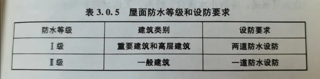 卫生间怎么做防水？pg电子官网防水教你学会防水工程标准