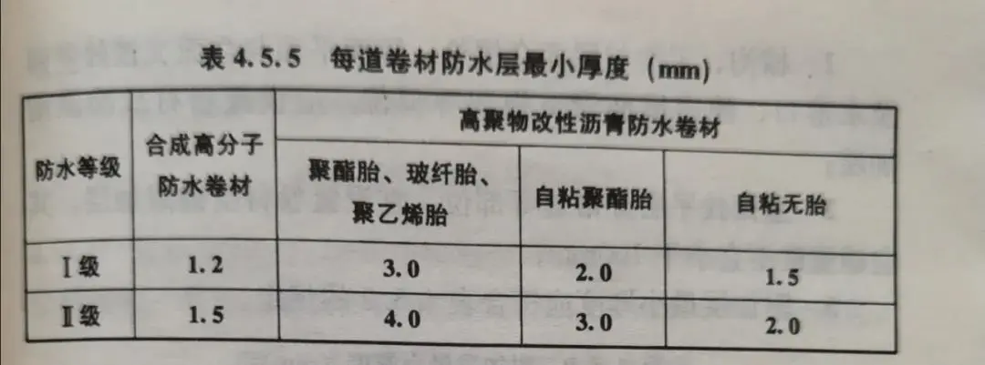 卫生间怎么做防水？pg电子官网防水教你学会防水工程标准