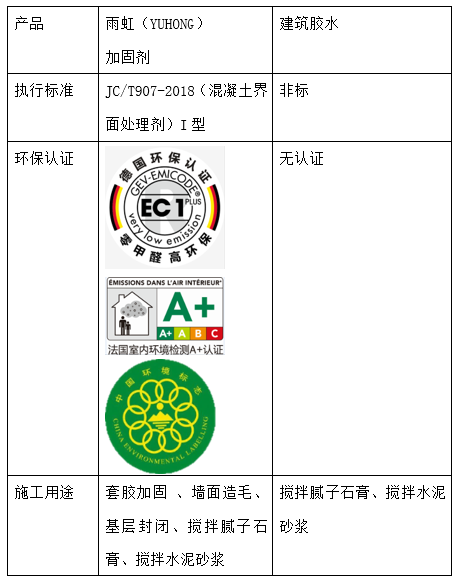 墙面用什么材料修补？pg电子官网加固剂全方位保护墙面