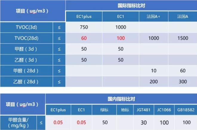 pg电子娱乐平台 防水涂料品牌怎么选？认准这些方面选择合格品牌