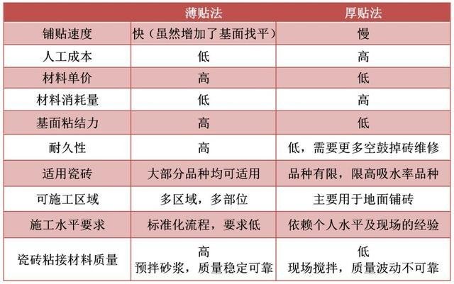 pg电子官网 瓷砖铺贴需要注意什么？瓷砖胶一平方用多少？