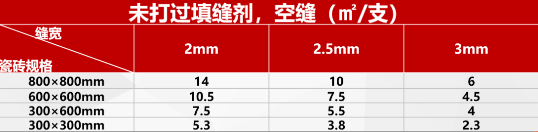 怎么做美缝的视频教程？pg电子官方网站教你正确美缝施工步骤